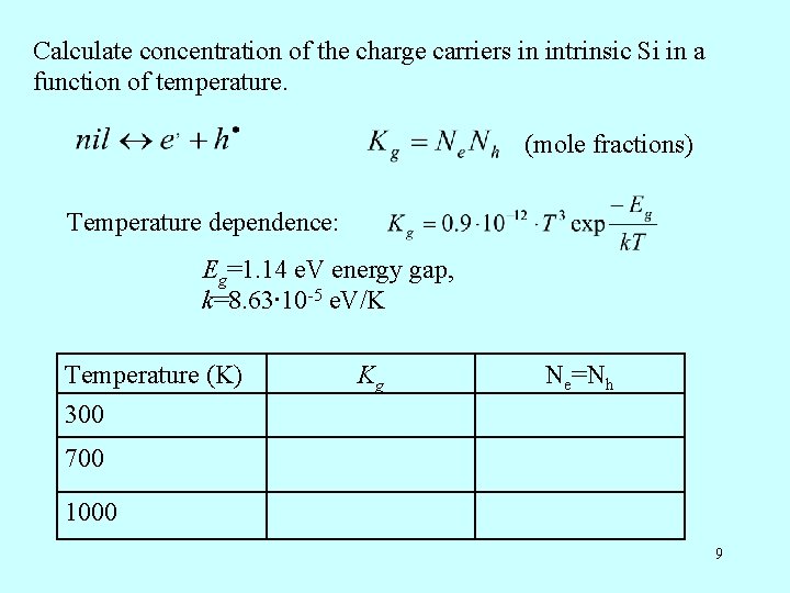 Calculate concentration of the charge carriers in intrinsic Si in a function of temperature. Calculate concentration of the charge carriers in intrinsic Si in a function of temperature.