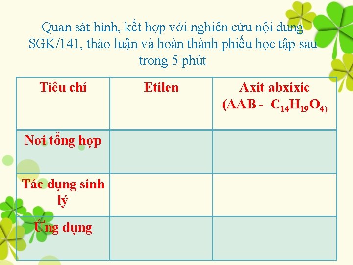 Quan sát hình, kết hợp với nghiên cứu nội dung SGK/141, thảo luận và