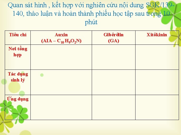 Quan sát hình , kết hợp với nghiên cứu nội dung SGK/139140, thảo luận