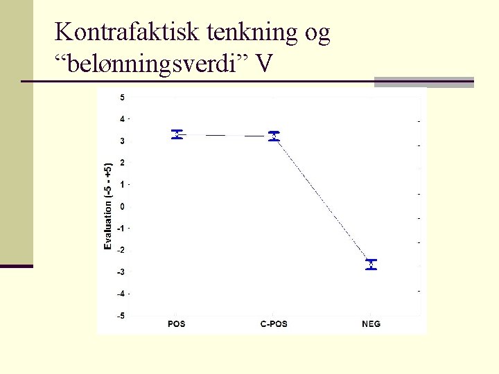 Kontrafaktisk tenkning og “belønningsverdi” V 