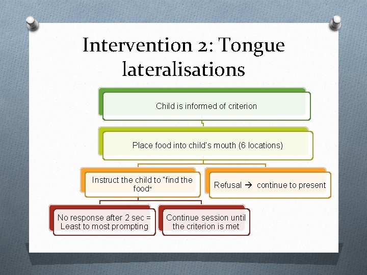 Intervention 2: Tongue lateralisations Child is informed of criterion Place food into child’s mouth