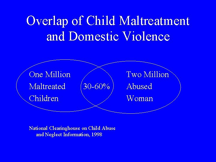 Overlap of Child Maltreatment and Domestic Violence One Million Maltreated Children 30 -60% National