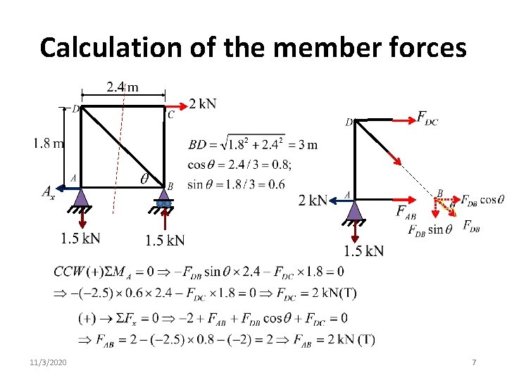 Calculation of the member forces 11/3/2020 7 