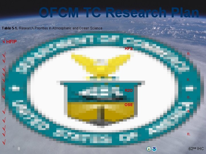 OFCM TC Research Plan Table 5 -1. Research Priorities in Atmospheric and Ocean Science OFCM TC Research Plan Table 5 -1. Research Priorities in Atmospheric and Ocean Science