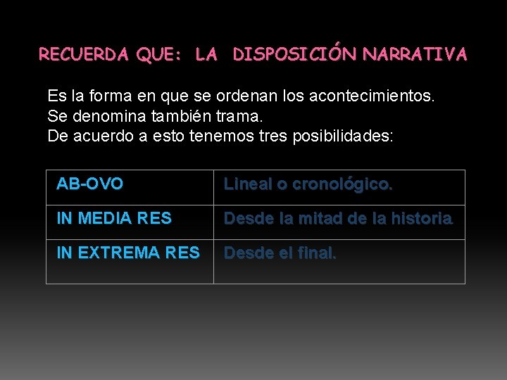 RECUERDA QUE: LA DISPOSICIÓN NARRATIVA Es la forma en que se ordenan los acontecimientos.