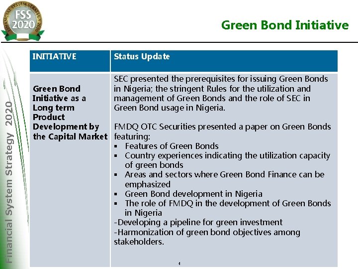 Green Bond Initiative Financial System Strategy 2020 INITIATIVE Status Update SEC presented the prerequisites