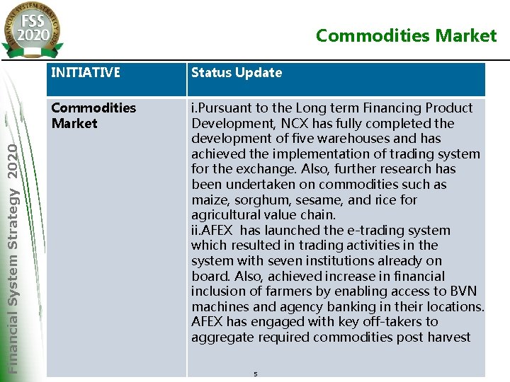 Financial System Strategy 2020 Commodities Market INITIATIVE Status Update Commodities Market i. Pursuant to