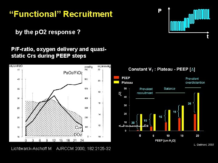 “Functional” Recruitment by the p. O 2 response ? P/F-ratio, oxygen delivery and quasistatic “Functional” Recruitment by the p. O 2 response ? P/F-ratio, oxygen delivery and quasistatic