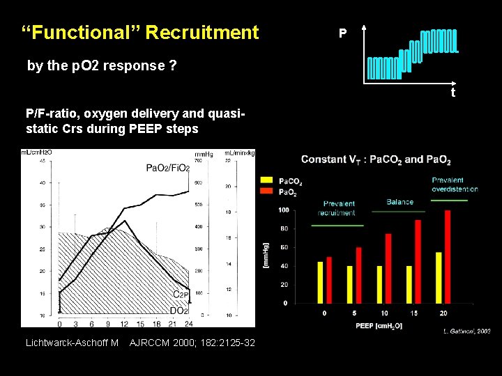 “Functional” Recruitment P by the p. O 2 response ? t P/F-ratio, oxygen delivery “Functional” Recruitment P by the p. O 2 response ? t P/F-ratio, oxygen delivery