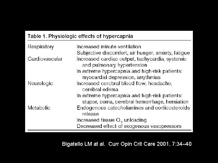 Bigatello LM at al. Curr Opin Crit Care 2001, 7: 34– 40 Bigatello LM at al. Curr Opin Crit Care 2001, 7: 34– 40