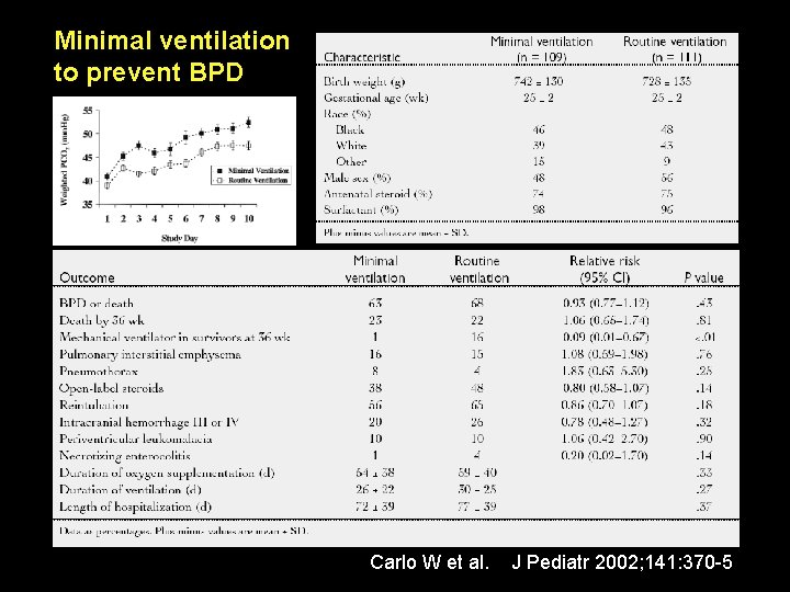 Minimal ventilation to prevent BPD Carlo W et al. J Pediatr 2002; 141: 370 Minimal ventilation to prevent BPD Carlo W et al. J Pediatr 2002; 141: 370