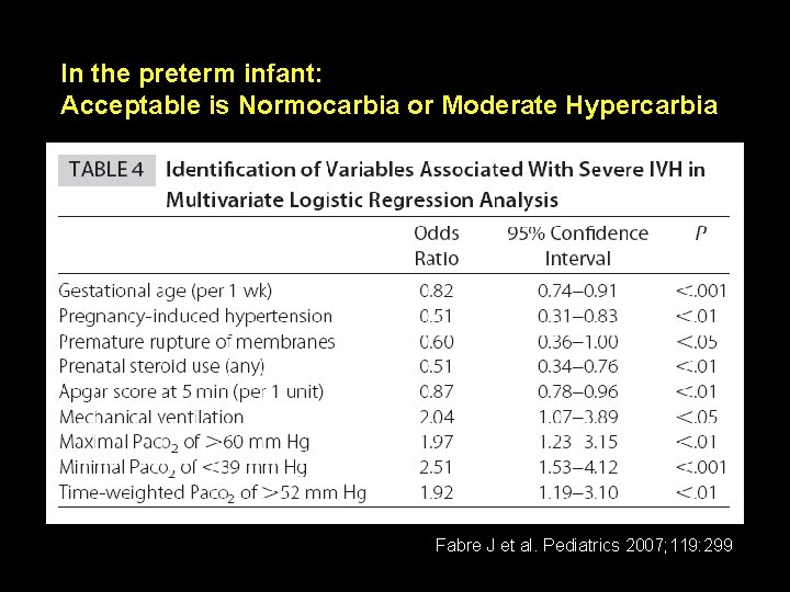 In the preterm infant: Acceptable is Normocarbia or Moderate Hypercarbia Fabre J et al. In the preterm infant: Acceptable is Normocarbia or Moderate Hypercarbia Fabre J et al.