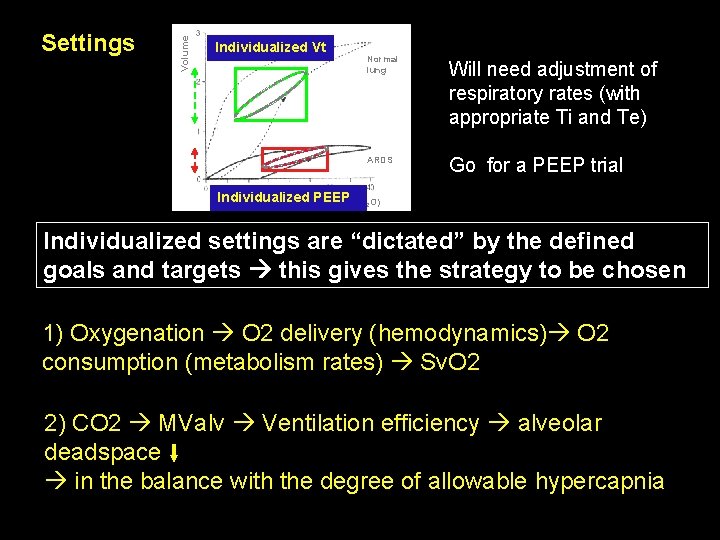 Volume Settings Individualized Vt Normal lung Will need adjustment of respiratory rates (with appropriate Volume Settings Individualized Vt Normal lung Will need adjustment of respiratory rates (with appropriate