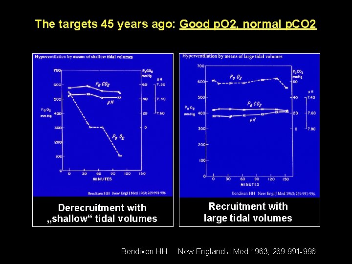 Ventilation strategies targets and goals in acute respiratory