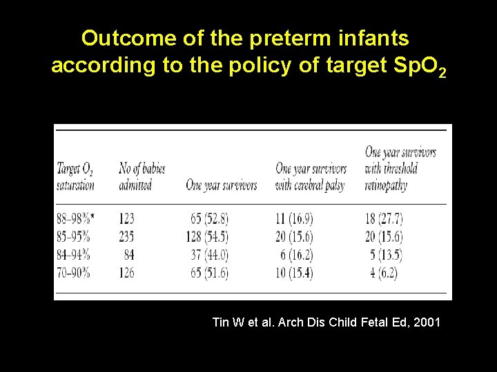 Outcome of the preterm infants according to the policy of target Sp. O 2 Outcome of the preterm infants according to the policy of target Sp. O 2