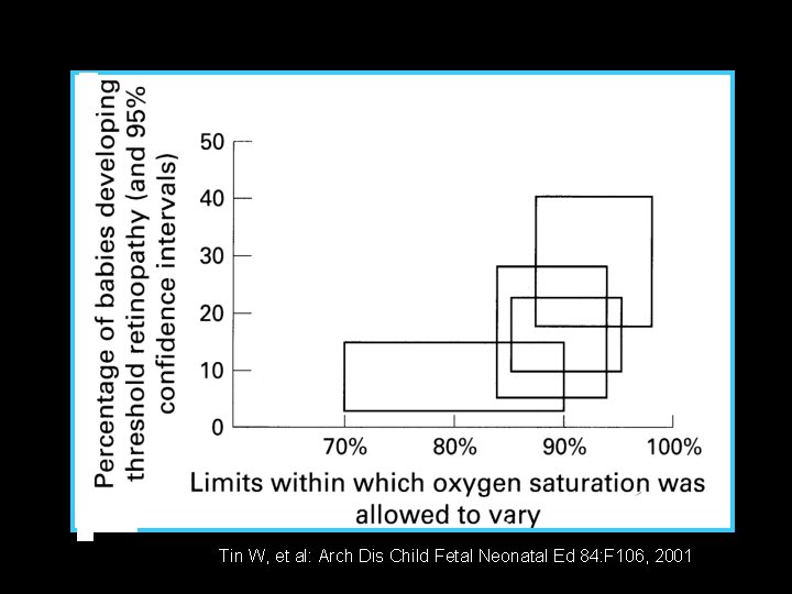 Tin W, et al: Arch Dis Child Fetal Neonatal Ed 84: F 106, 2001 Tin W, et al: Arch Dis Child Fetal Neonatal Ed 84: F 106, 2001
