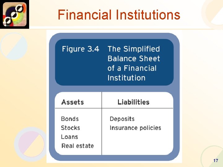 Financial Institutions 17 
