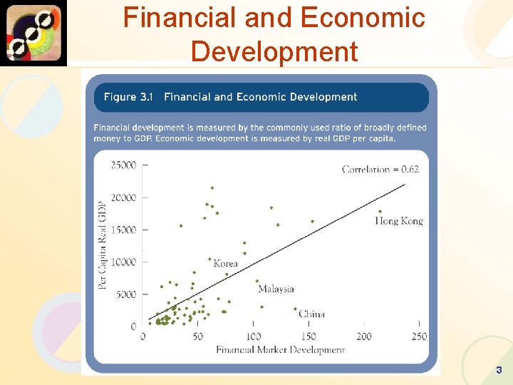 Financial and Economic Development 3 