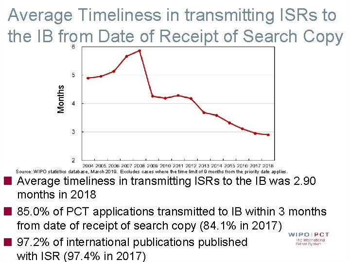 Months Average Timeliness in transmitting ISRs to the IB from Date of Receipt of Months Average Timeliness in transmitting ISRs to the IB from Date of Receipt of