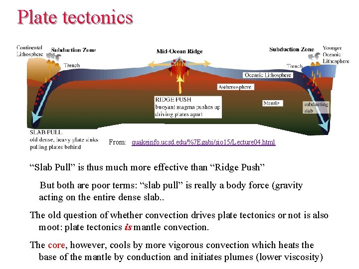 Plate tectonics From: quakeinfo. ucsd. edu/%7 Egabi/sio 15/Lecture 04. html “Slab Pull” is thus Plate tectonics From: quakeinfo. ucsd. edu/%7 Egabi/sio 15/Lecture 04. html “Slab Pull” is thus
