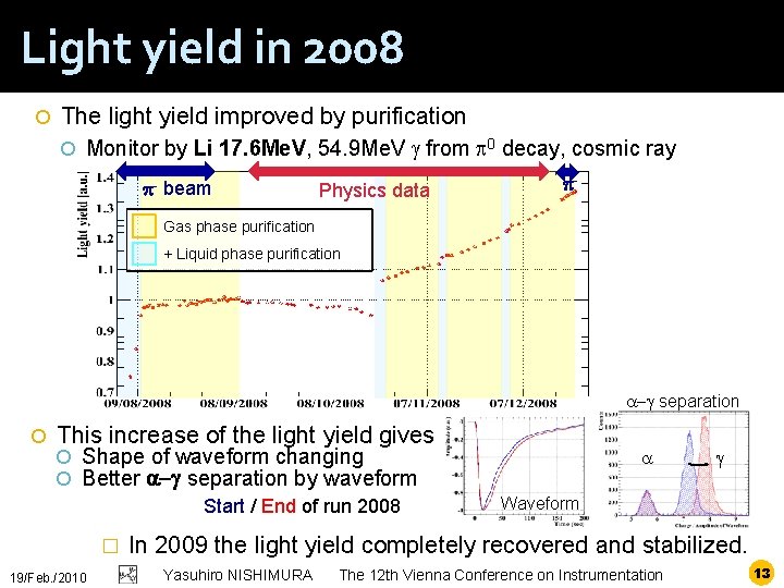 Light yield in 2008 The light yield improved by purification Monitor by Li 17.