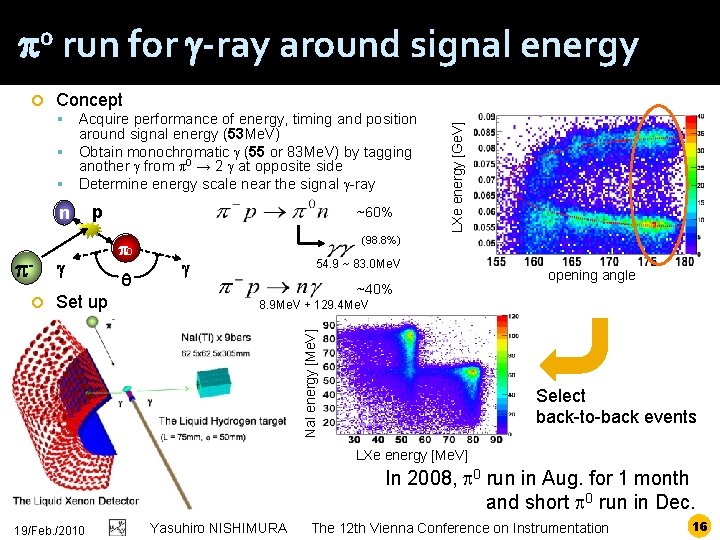 p 0 run for g-ray around signal energy Concept Acquire performance of energy, timing