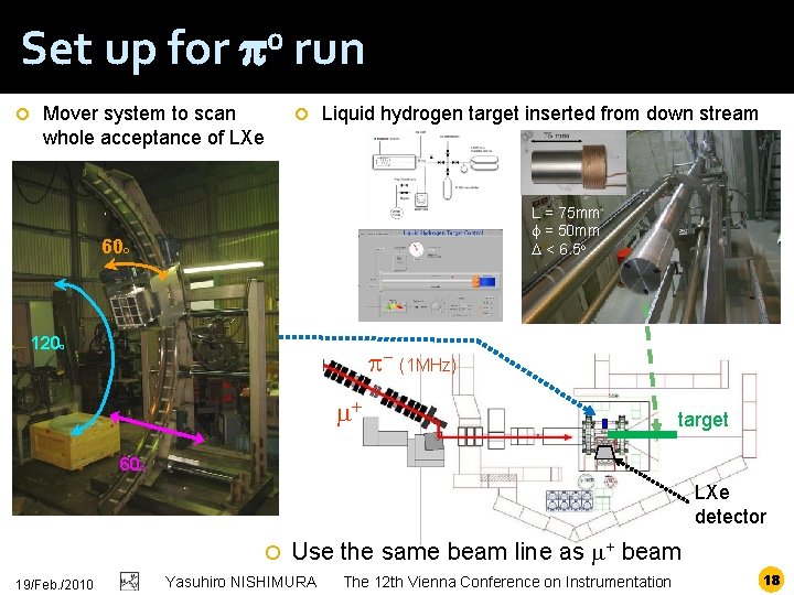 Set up for p 0 run Mover system to scan whole acceptance of LXe