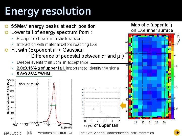 Energy resolution Map of s (upper tail) on LXe inner surface 55 Me. V