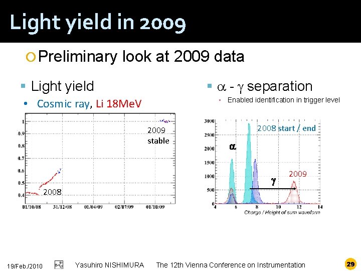 Light yield in 2009 Preliminary look at 2009 data a - g separation Light