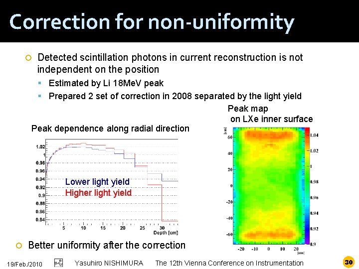 Correction for non-uniformity Detected scintillation photons in current reconstruction is not independent on the