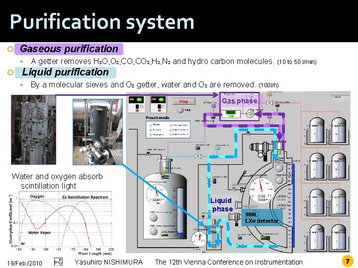 Purification system Gaseous purification A getter removes H 2 O, O 2, CO 2,