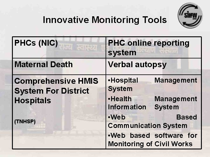 Innovative Monitoring Tools PHCs (NIC) Maternal Death Comprehensive HMIS System For District Hospitals (TNHSP)