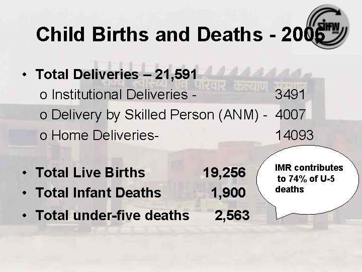 Child Births and Deaths - 2006 • Total Deliveries – 21, 591 o Institutional