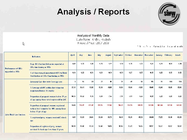 Analysis / Reports 