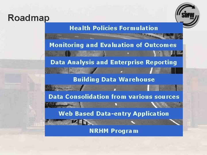 Roadmap Health Policies Formulation Monitoring and Evaluation of Outcomes Data Analysis and Enterprise Reporting