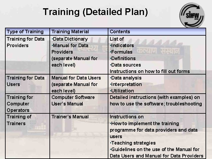 Training (Detailed Plan) Type of Training Material Contents Training for Data Providers • Data