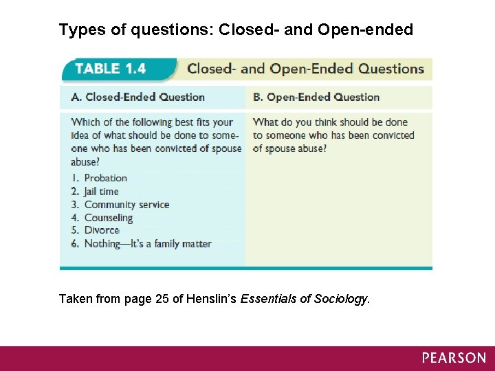 Types of questions: Closed- and Open-ended Taken from page 25 of Henslin’s Essentials of