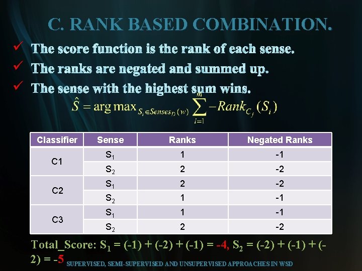 C. RANK BASED COMBINATION. ü ü ü Classifier C 1 C 2 C 3