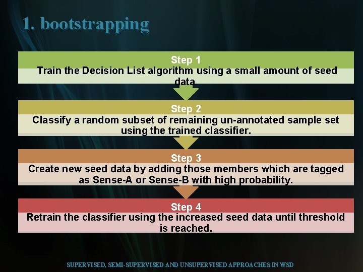 1. bootstrapping Step 1 Train the Decision List algorithm using a small amount of