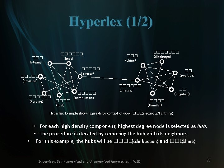 Hyperlex (1/2) ������ (heat) ��� (steam) ��� (shine) ������� (discharge) ����� (energy) ������� (produce)