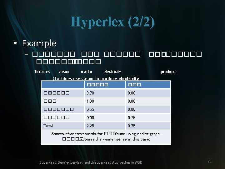 Hyperlex (2/2) • Example – ������� �����. Turbines steam use to electricity ����� produce