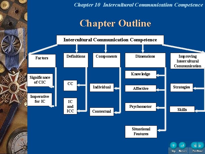 Chapter 10 Intercultural Communication Competence Chapter Outline Intercultural Communication Competence Factors Significance of CIC