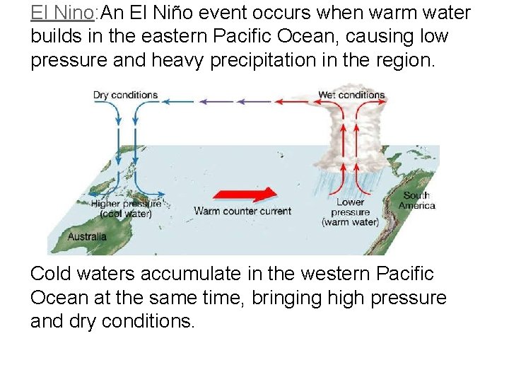 El Nino: An El Niño event occurs when warm water builds in the eastern
