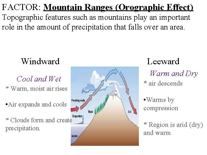FACTOR: Mountain Ranges (Orographic Effect) Topographic features such as mountains play an important role