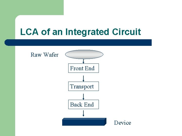 LCA of an Integrated Circuit Raw Wafer Front End Transport Back End Device 
