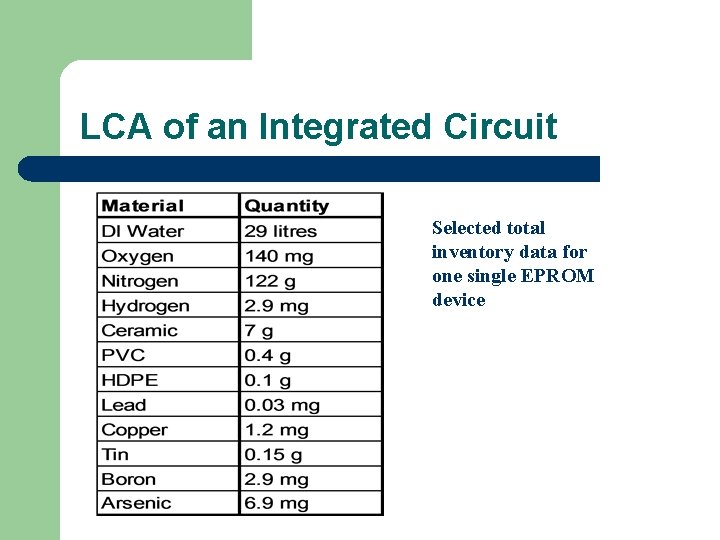 LCA of an Integrated Circuit Selected total inventory data for one single EPROM device