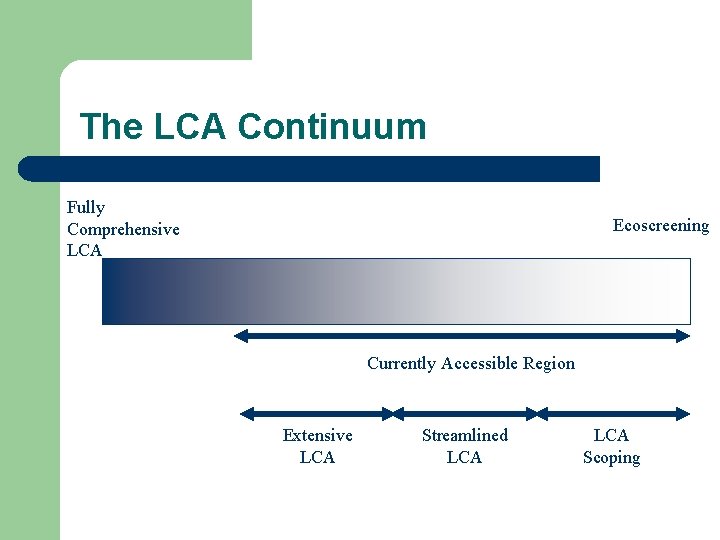 The LCA Continuum Fully Comprehensive LCA Ecoscreening Currently Accessible Region Extensive LCA Streamlined LCA