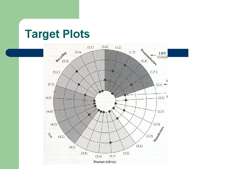 Target Plots 