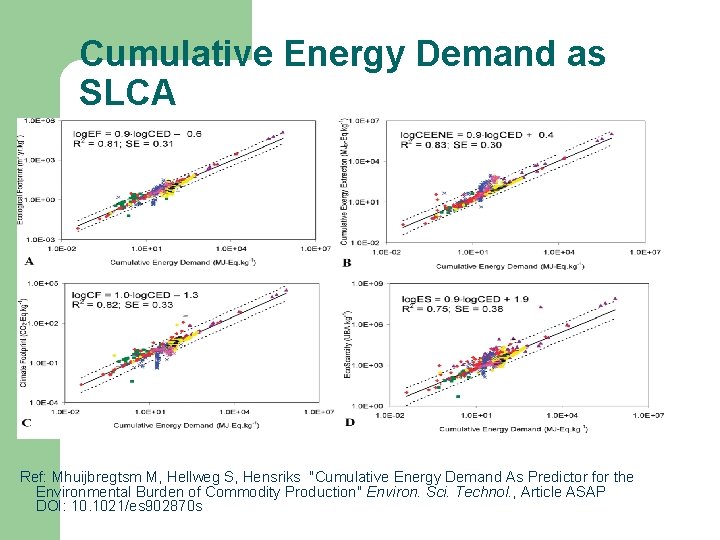 Cumulative Energy Demand as SLCA Ref: Mhuijbregtsm M, Hellweg S, Hensriks "Cumulative Energy Demand