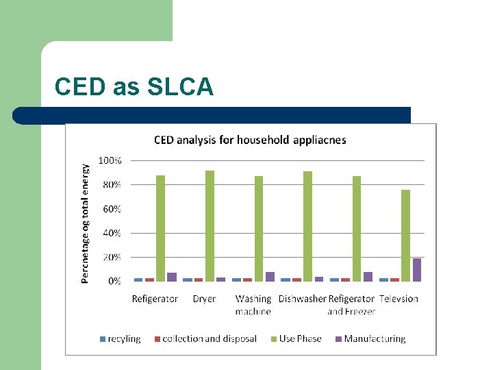 CED as SLCA 